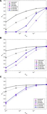 Persymmetric Adaptive Union Subspace Detection